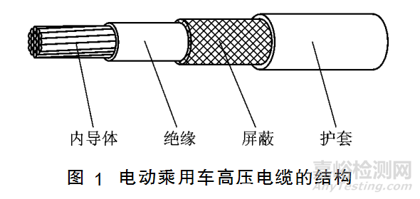 电动汽车高压线束的设计