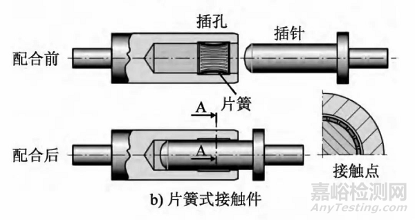 电动汽车高压线束的设计