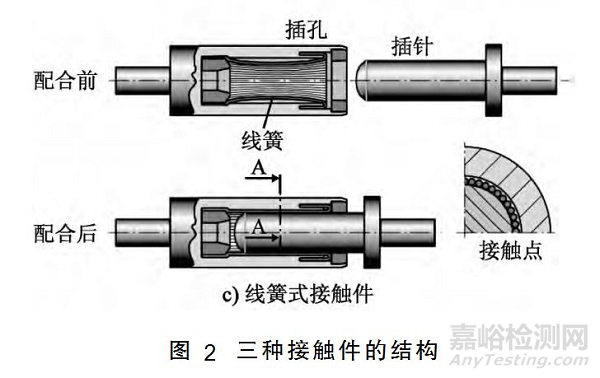 电动汽车高压线束的设计