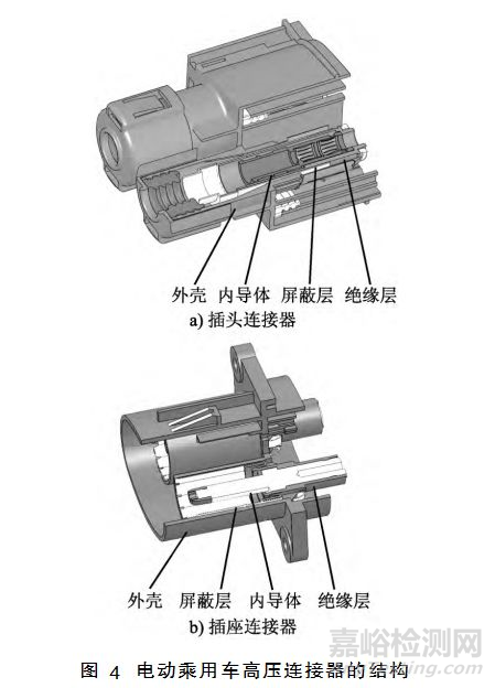 电动汽车高压线束的设计