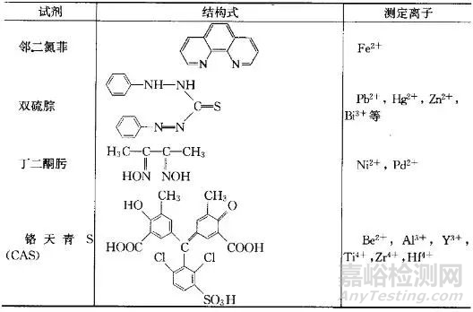 显色实验知识大全