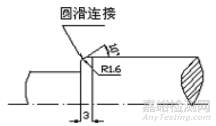 延长机械密封使用寿命的10种方法