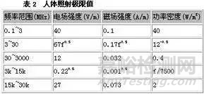 电磁兼容发展现状的挑战以及面临的选择