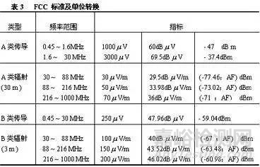 电磁兼容发展现状的挑战以及面临的选择