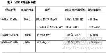 电磁兼容发展现状的挑战以及面临的选择