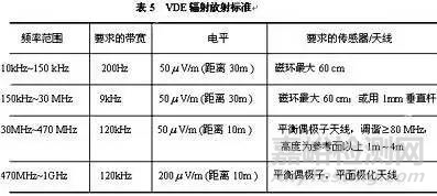 电磁兼容发展现状的挑战以及面临的选择