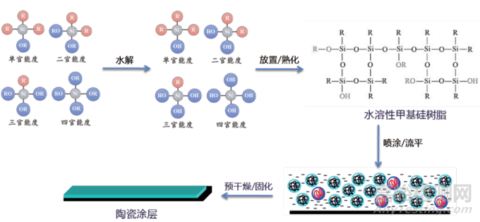 柔性陶瓷水漆的技术与应用开发