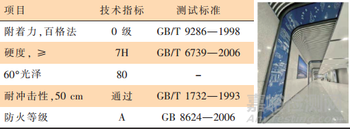 柔性陶瓷水漆的技术与应用开发