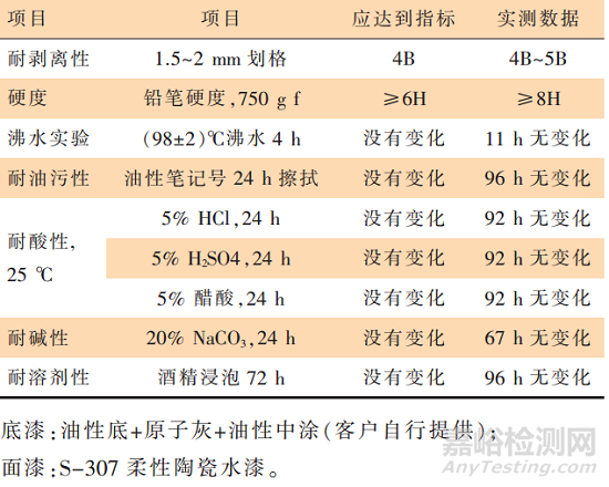 柔性陶瓷水漆的技术与应用开发