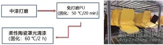 柔性陶瓷水漆的技术与应用开发