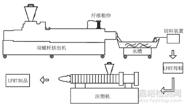 汽车轻量化用高分子材料成型加工研究进展