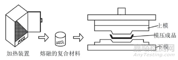 汽车轻量化用高分子材料成型加工研究进展