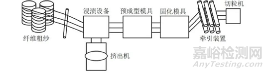 汽车轻量化用高分子材料成型加工研究进展