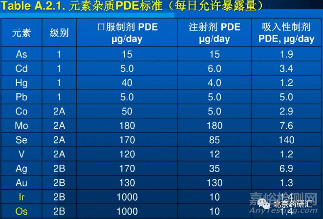 药物制剂中元素杂质研究评估及控制要点