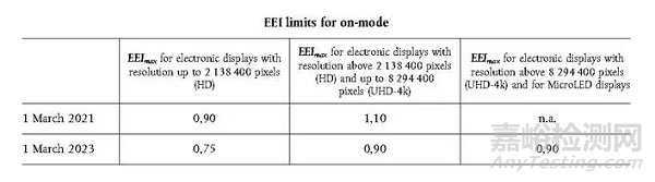 欧盟电视机和显示器ERP条例更新