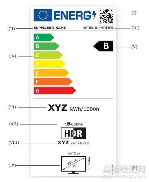 欧盟电视机和显示器ERP条例更新
