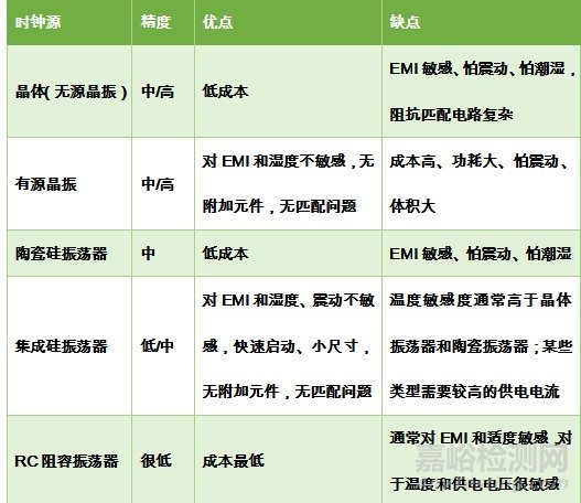 晶振的选型考量和失效分析