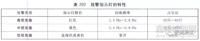 YY 0709：视觉报警信号的要求和测试方法