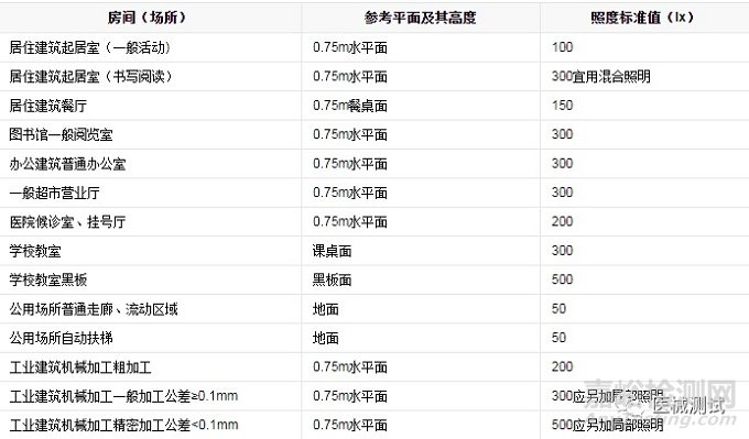 YY 0709：视觉报警信号的要求和测试方法