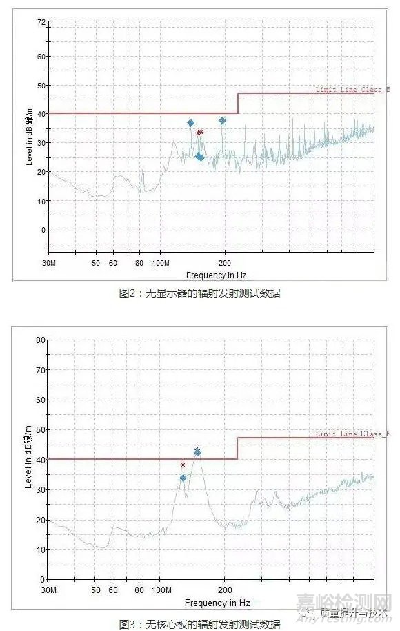 家用呼吸机EMC辐射发射超标整改方法