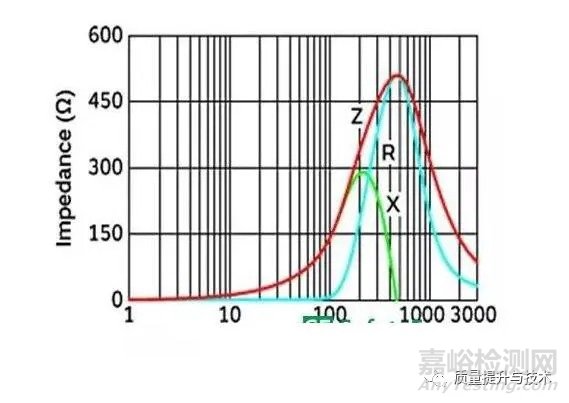 家用呼吸机EMC辐射发射超标整改方法