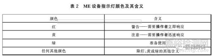 GB9706.1-2020：指示灯的颜色与报警