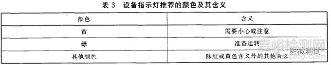 GB9706.1-2020：指示灯的颜色与报警