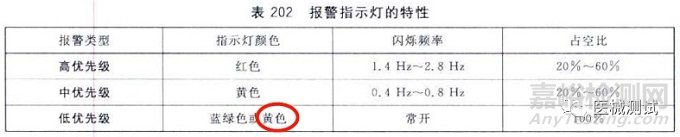 GB9706.1-2020：指示灯的颜色与报警