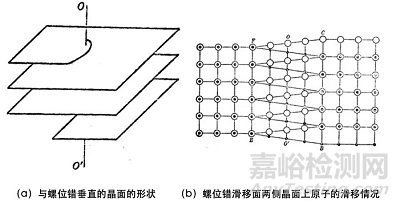 位错的基本类型和特征