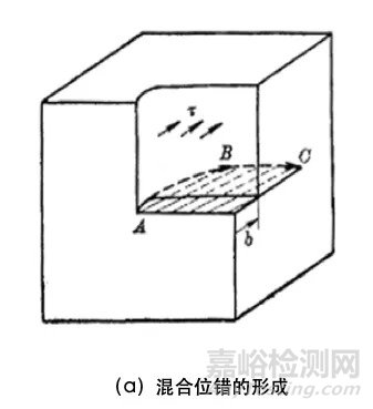 位错的基本类型和特征