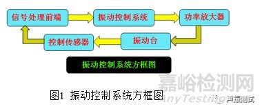 振动试验夹具动态特性检测