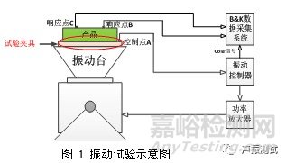 振动试验夹具概述