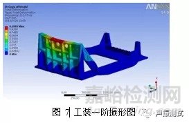 振动试验夹具概述