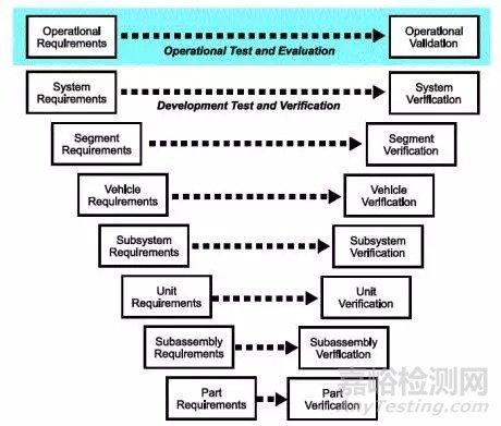 美军试验鉴定总案揭秘