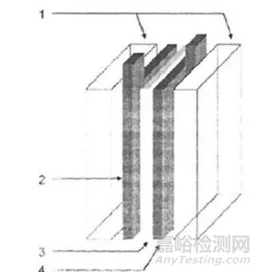 超级电容器的结构和工作原理