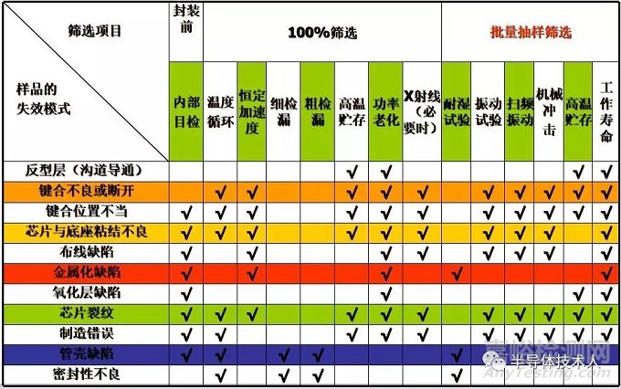 提高功率半导体器件可靠性的措施