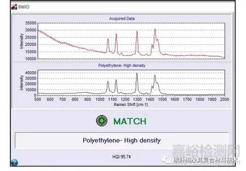 利用便携式拉曼显微镜鉴别珠粒、纤维等微塑料