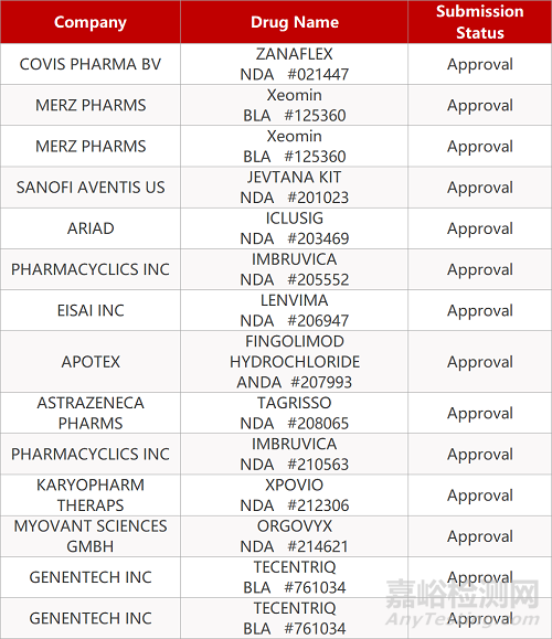 【药研发1222】微芯生物西奥罗尼胶囊拟纳入突破性疗法认定 | 首款晚期前列腺癌口服激素疗法Orgovyx获FDA批准... 