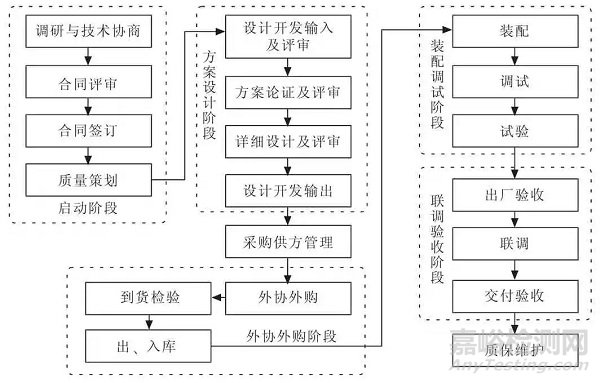 新版武器装备质量管理体系产品，如何实现运行文件一般性设计？