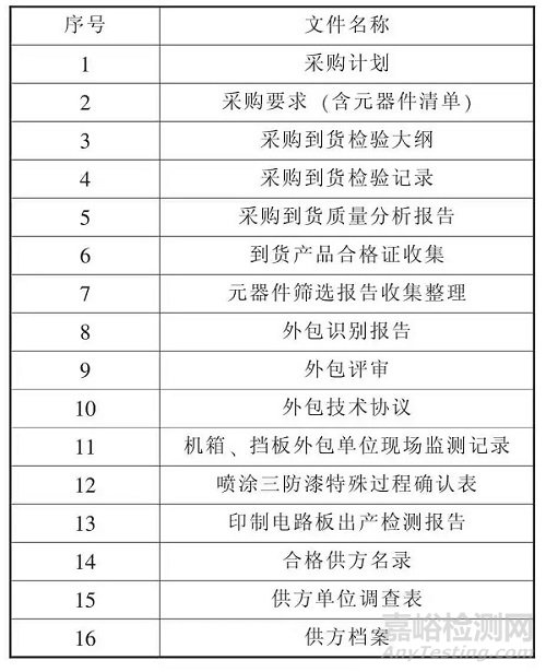 新版武器装备质量管理体系产品，如何实现运行文件一般性设计？