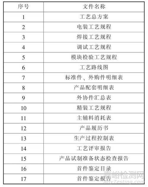 新版武器装备质量管理体系产品，如何实现运行文件一般性设计？