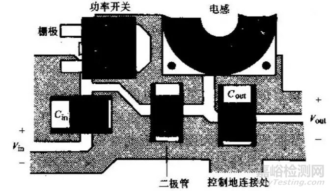 开关电源布置的最佳设计流程