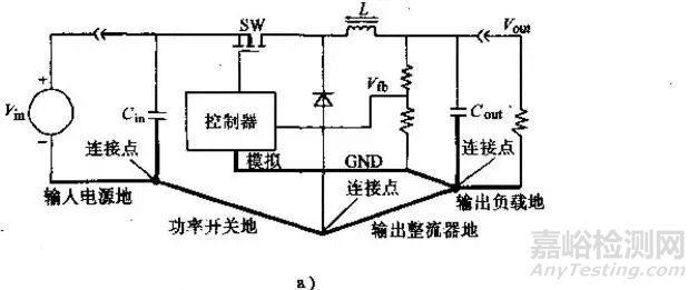 开关电源布置的最佳设计流程