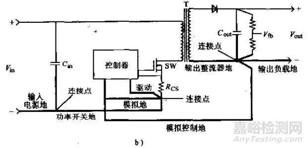 开关电源布置的最佳设计流程