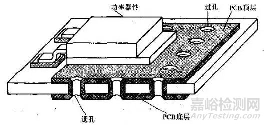 开关电源布置的最佳设计流程