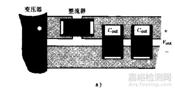 开关电源布置的最佳设计流程