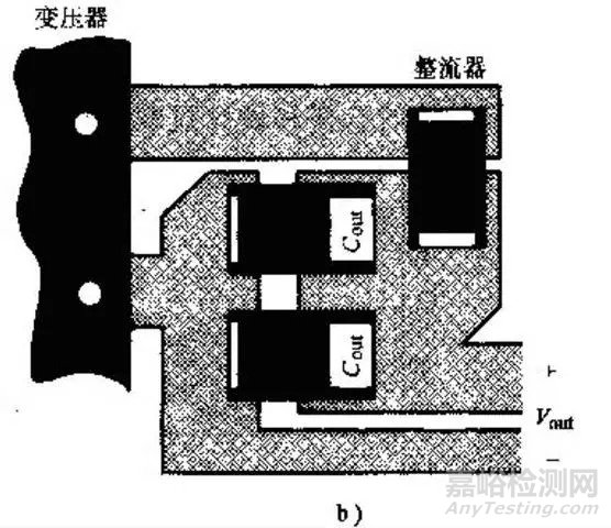 开关电源布置的最佳设计流程