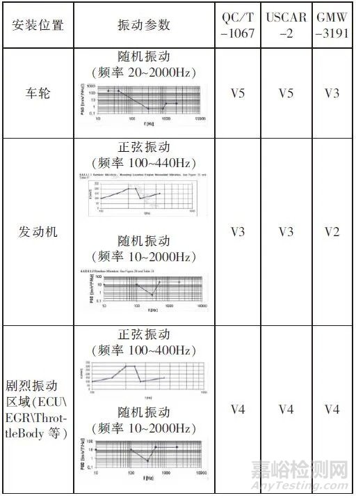 汽车连接器使用标准、规格对比报告