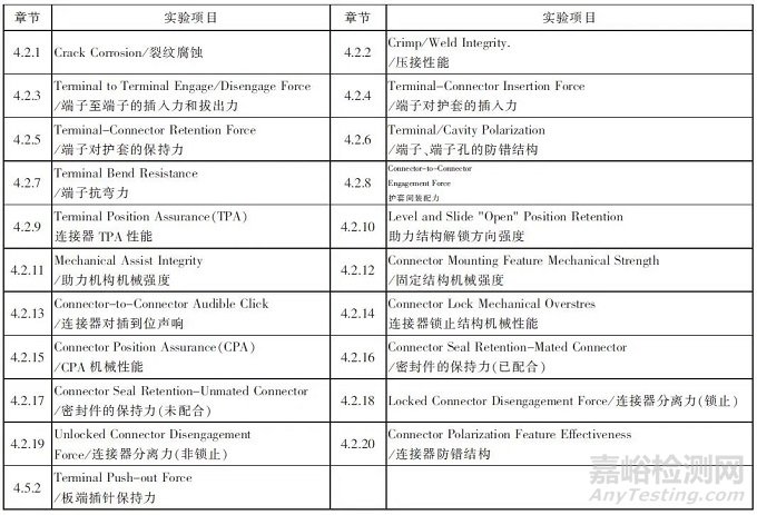 汽车连接器使用标准、规格对比报告