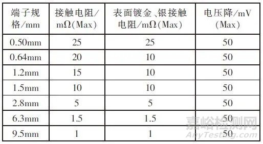 汽车连接器使用标准、规格对比报告